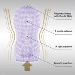 TengaPremium 經典真空飛機杯 柔軟型2G - Image 3